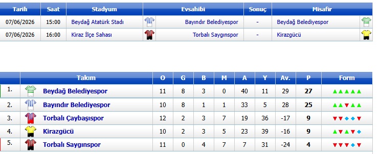 beydag-belediyespor-bayindir-belediyespor-final-maci Şampiyonu Belirleyecek 90 Dakika: Beydağ’da Tarihi Final!